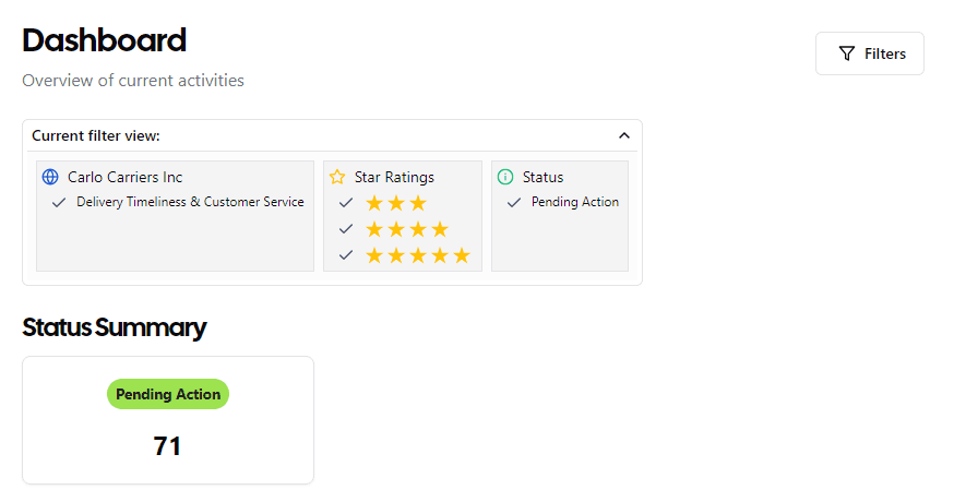 Dashboard report with selected filters
