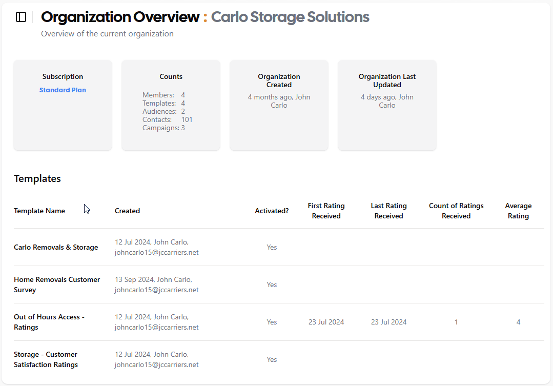 Organization Overview