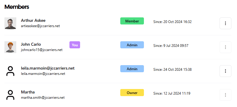 Member's list after transfer ownership